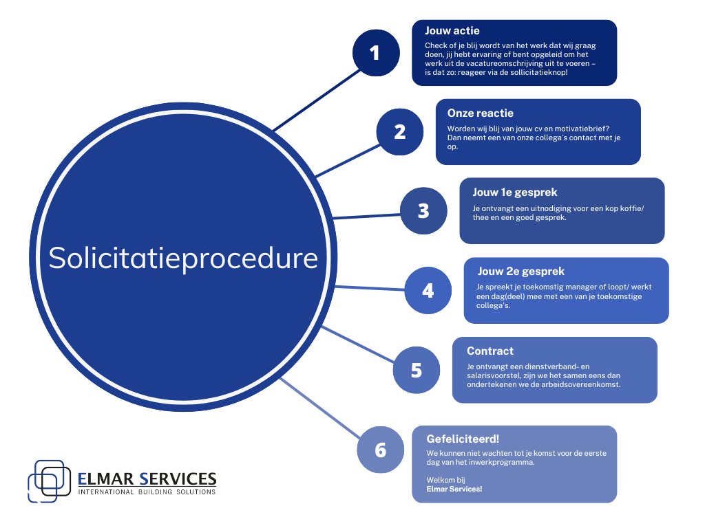 Kopie van 6 Tips Self Improvement Circular Diagram Graph